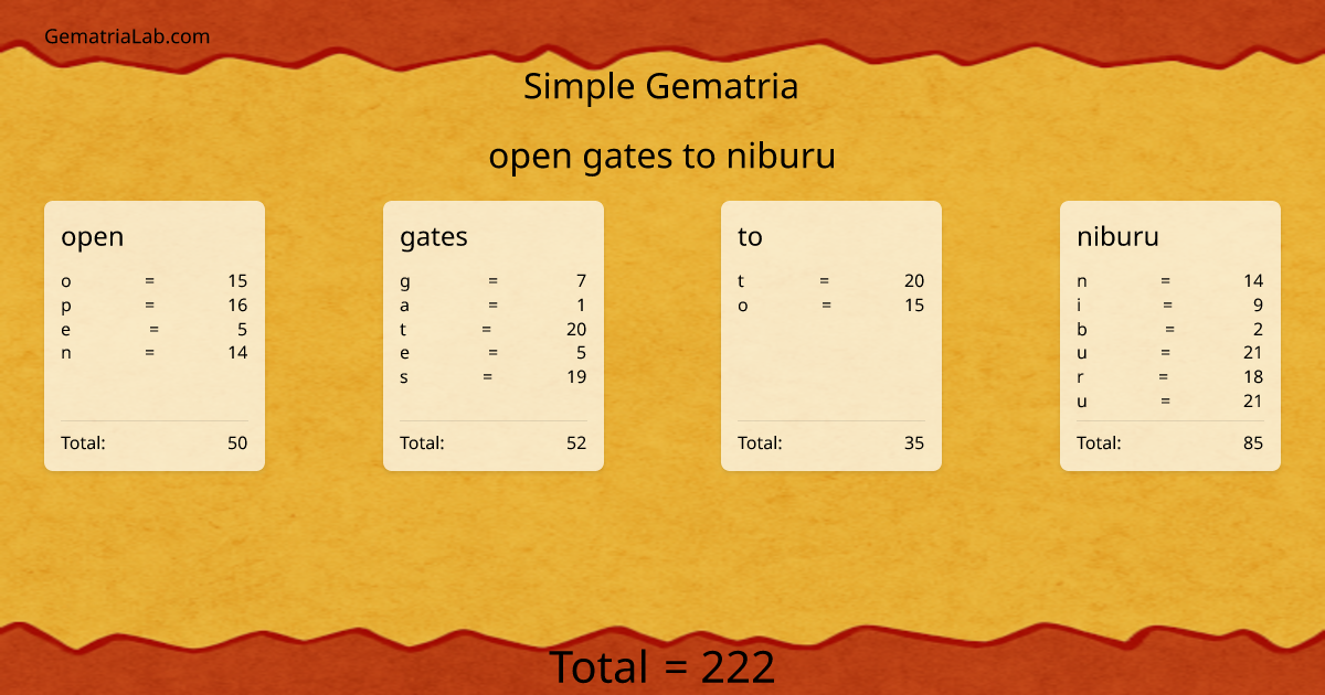open gates to niburu in simple Gematria